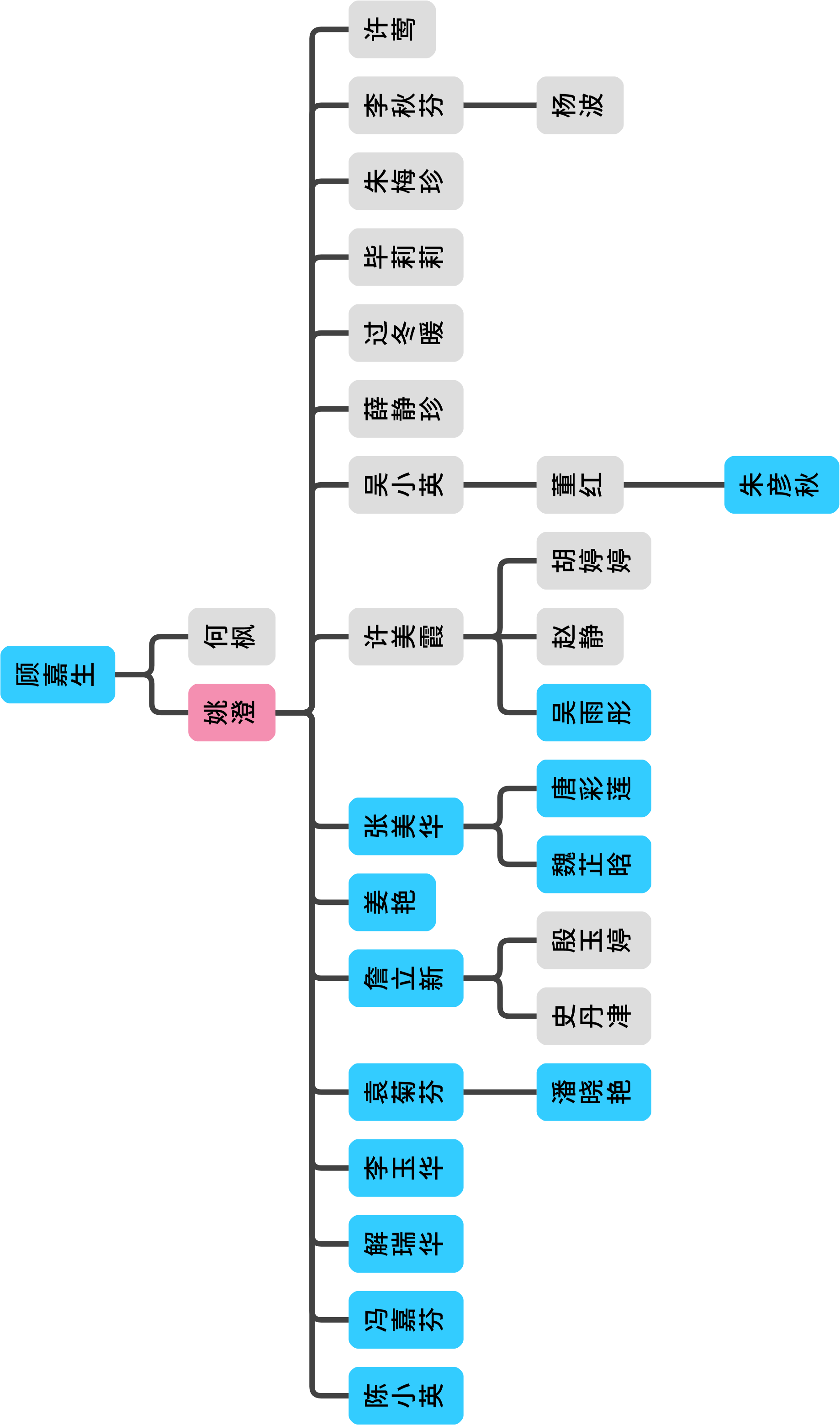 姚澄传承谱系考